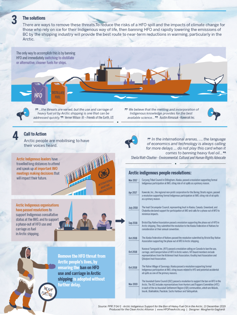 Infographic Benefits And Threats To Food Security And Arctic Life