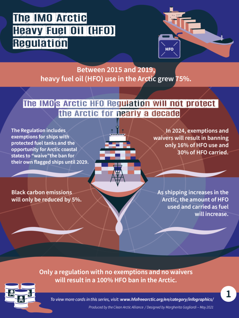 Infographic The Imo Arctic Heavy Fuel Oil Hfo Regulation Hfo Free